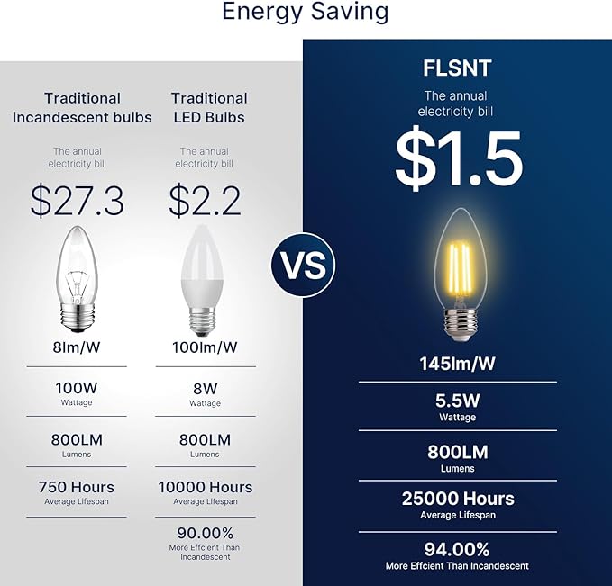 FLSNT 100W Equivalent LED Candelabra Bulbs, 800LM Dimmable LED Chandelier Light Bulbs, 2700K Soft White, E26 Base, 12 Pack UL,CA65 Listed.
