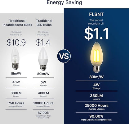 FLSNT 40W Equivalent LED Chandelier Light Bulbs, Dimmable Amber LED B11 E26 Candelabra Base Bulbs, 2200K Warm White, 330LM, 24 Pack UL,CA65 Listed.