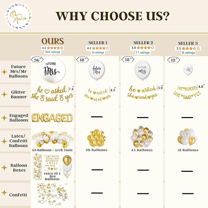 248 Pc Premium Engagement Party Decorations, Gold and White Bridal Decorations, He Asked She Said Yes Banner, Engaged Letter Balloons, Future Mrs and Mr Balloons & Sashes Ring Balloon, Boxes & more