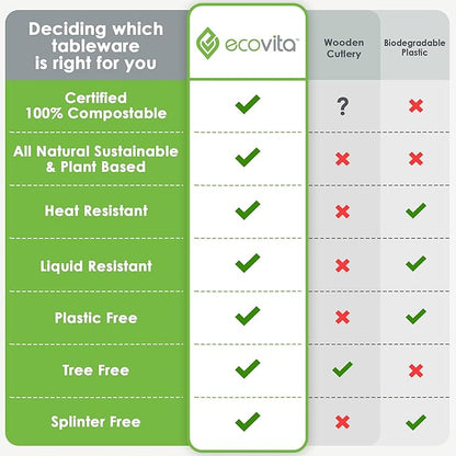 Ecovita 100% Compostable Knives - 140 Large Disposable Utensils (7 in.) Eco Friendly Durable and Heat Resistant Alternative to Plastic Knives with Convenient Tray
