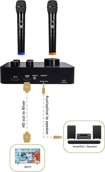 Sound Town 16 Channels Wireless Microphone Karaoke Mixer System, Supports HD ARC, Optical (Toslink), Smart TV, Media Box, PC, Bluetooth, Soundbar, Receiver, AUX (SWM15-PROS)