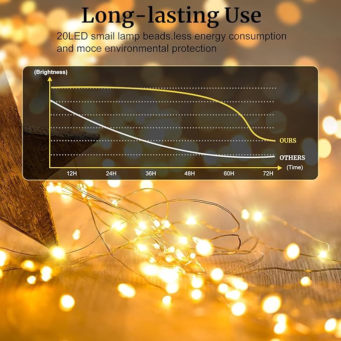 Aogist 12 Pack Fairy Lights 3 Modes 7ft 20 LED Waterproof,Battery Operated Silver Wire Firefly Starry Moon Mini String Lights for Mason Jars Christmas DIY Crafts Wedding Party Bedroom,Warm White