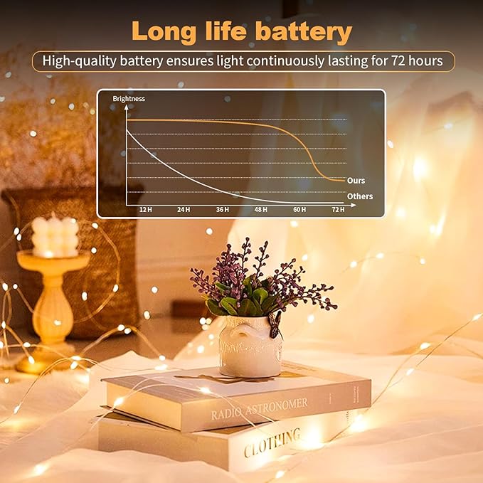 20 Pack LED Fairy Lights Battery Operated,3 Features Blinking Slowly Blinking & just on 7FT 20 LED Waterproof Mini Twinkle String Lights for Wedding Mason Jars Party Christmas Decorations(Warm White)