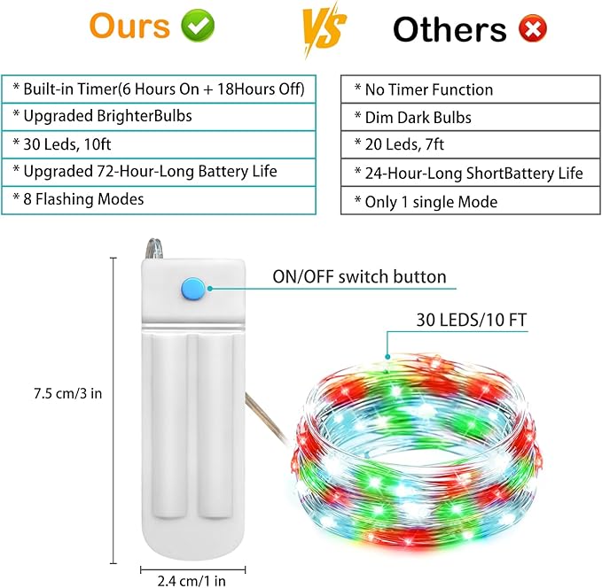 ZNYCYE 10 Pack Fairy Lights Battery Operated, 10 Ft 30 LED Fairy Lights with Timer, 8 Modes Christmas Lights, Waterproof for Indoor DIY Christmas Decorations(Red Green White)