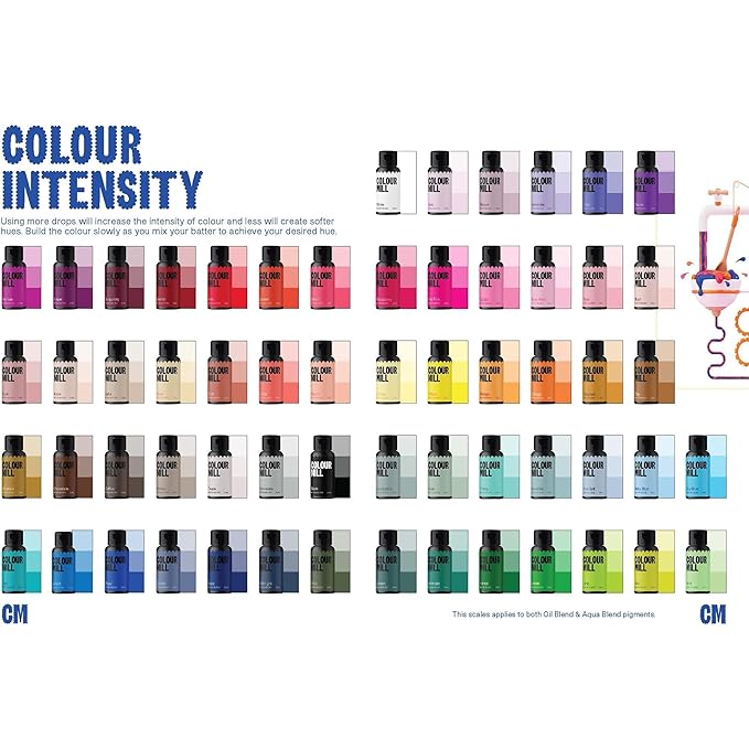 Colour Mill Aqua Blend Water-Based Food Coloring, 20 Milliliters Grape