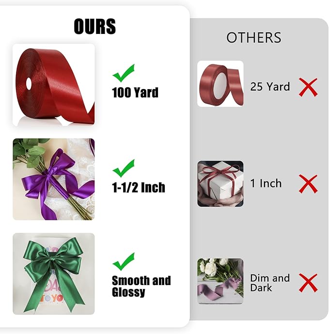 NESCCI 100 Yards Ribbon,1-1/2 Inch Wine Red Satin Ribbon,Single Face Satin Ribbons, Perfect for Gift Wrapping,Wedding Decoration,Handmade Bows, Wrapping Bouquet, Halloween, Christmas