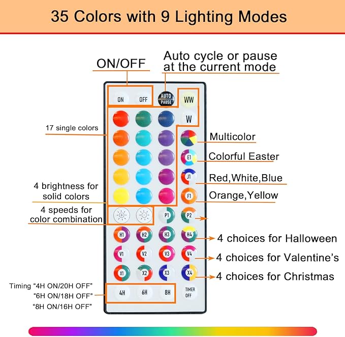 Pooqla 25th Birthday Decorations for Her Him, 35 Colors LED Light Up Numbers with Remote, Multicolor Marquee Numbers for Party Backdrop 25th Anniversary Decor Birthday Gifts for Women, Number 25