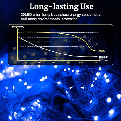 pozzolanas 8 Pack Blue Battery Operated String Lights - 7ft Waterproof Fairy Lights with 20 LEDs for Home, Mason Jar, Party, Wedding, Halloween, Christmas Decorations