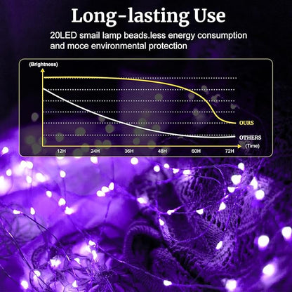 pozzolanas 8 Pack Purple Battery Operated String Lights - 7ft Waterproof Fairy Lights with 20 LEDs for Home, Mason Jar, Party, Wedding, Halloween, Christmas Decorations
