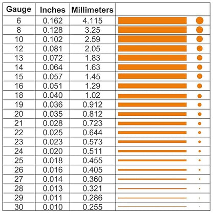 99.9% Soft Copper Wire, 18 Gauge/ 1 mm Diameter, 213 Feet / 65m, 1 Pound Spool Pure Copper Wire, Jewelry Making Wire Craft Wire