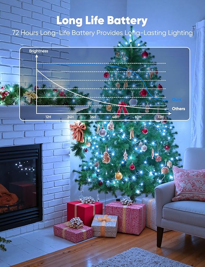 Brightown 14 Pack Warm White and White LED Fairy Lights Battery Operated String Lights, 7ft 20LED Waterproof Silver Wire String Lights, Firefly Starry Moon Lights for Mason Jars DIY Christmas Wedding