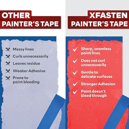 XFasten Professional Blue Painters Tape, Sharp Edge Line Technology, 2" by 60 Yards (Single Pack) - Produces Sharp Lines and Residue-Free Artisan Grade Clean Release Wall Trim Tape