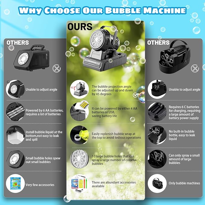 SHCKE Automatic Bubble Machine 10 Holes Bubble Blower,Plug in or Battery Operated Portable Bubble Maker,20000+ Big Bubbles Per Minute Bubbles for Outdoor Wedding Birthday Easter Party